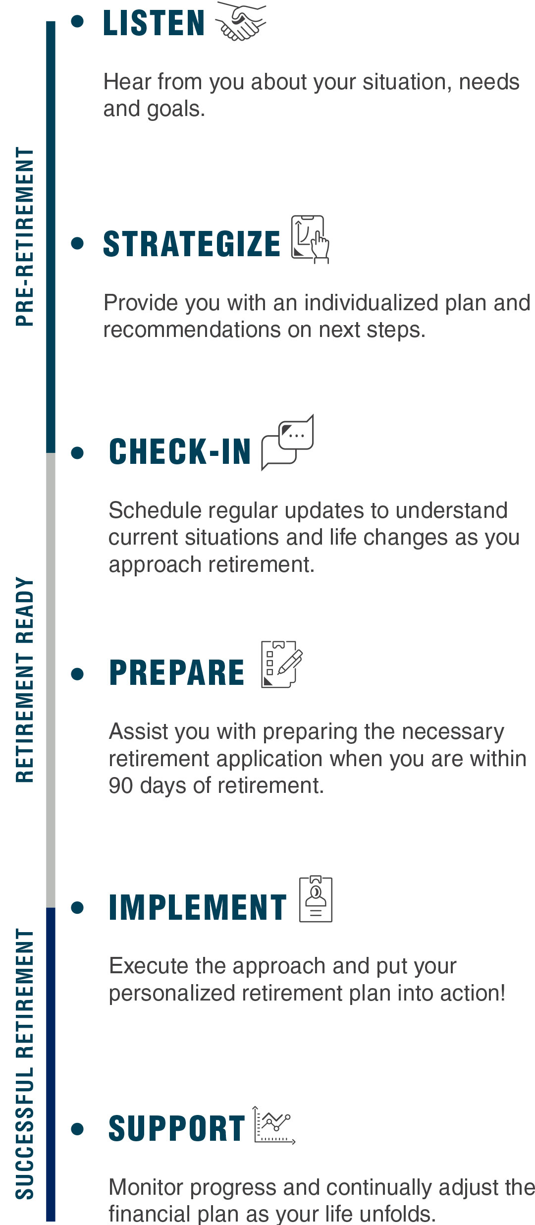 Federal Benefits made Simple process vertical